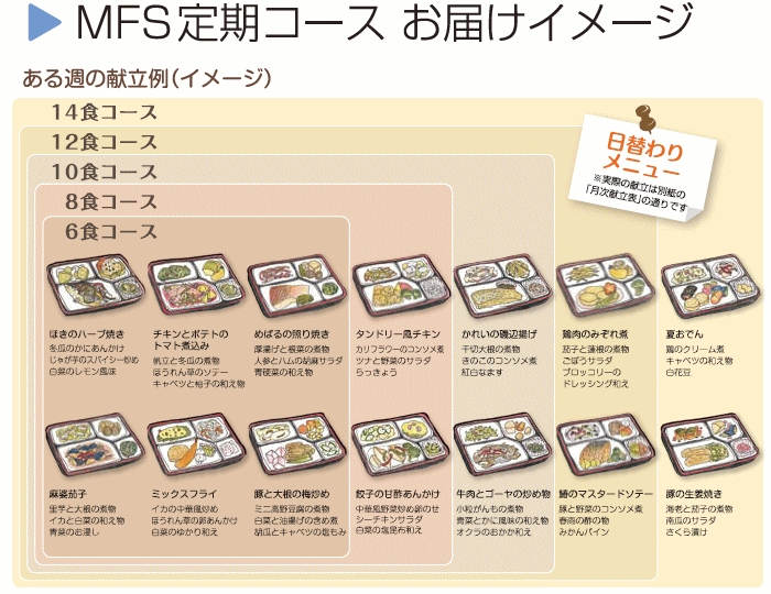 健康うちごはん お届けイメージ