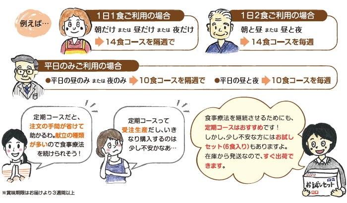 健康うちごはん 利用イメージ
