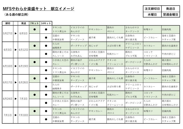 献立イメージ