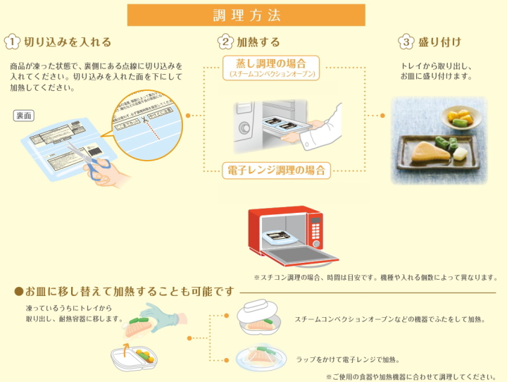 やさしいおかず 調理方法