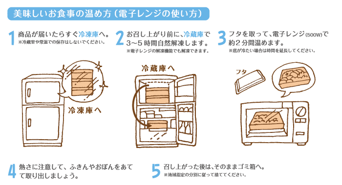 健康うちごはん 美味しいお食事の温め方