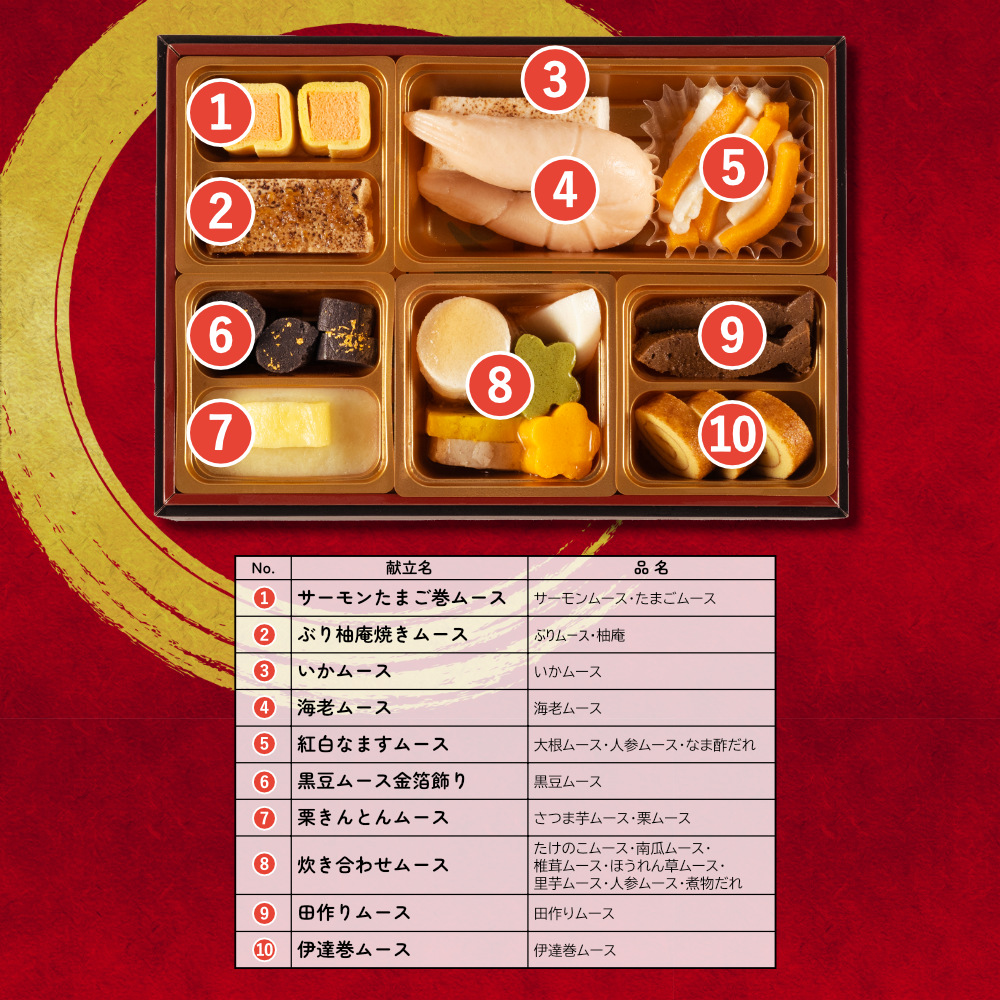 おせち画像2