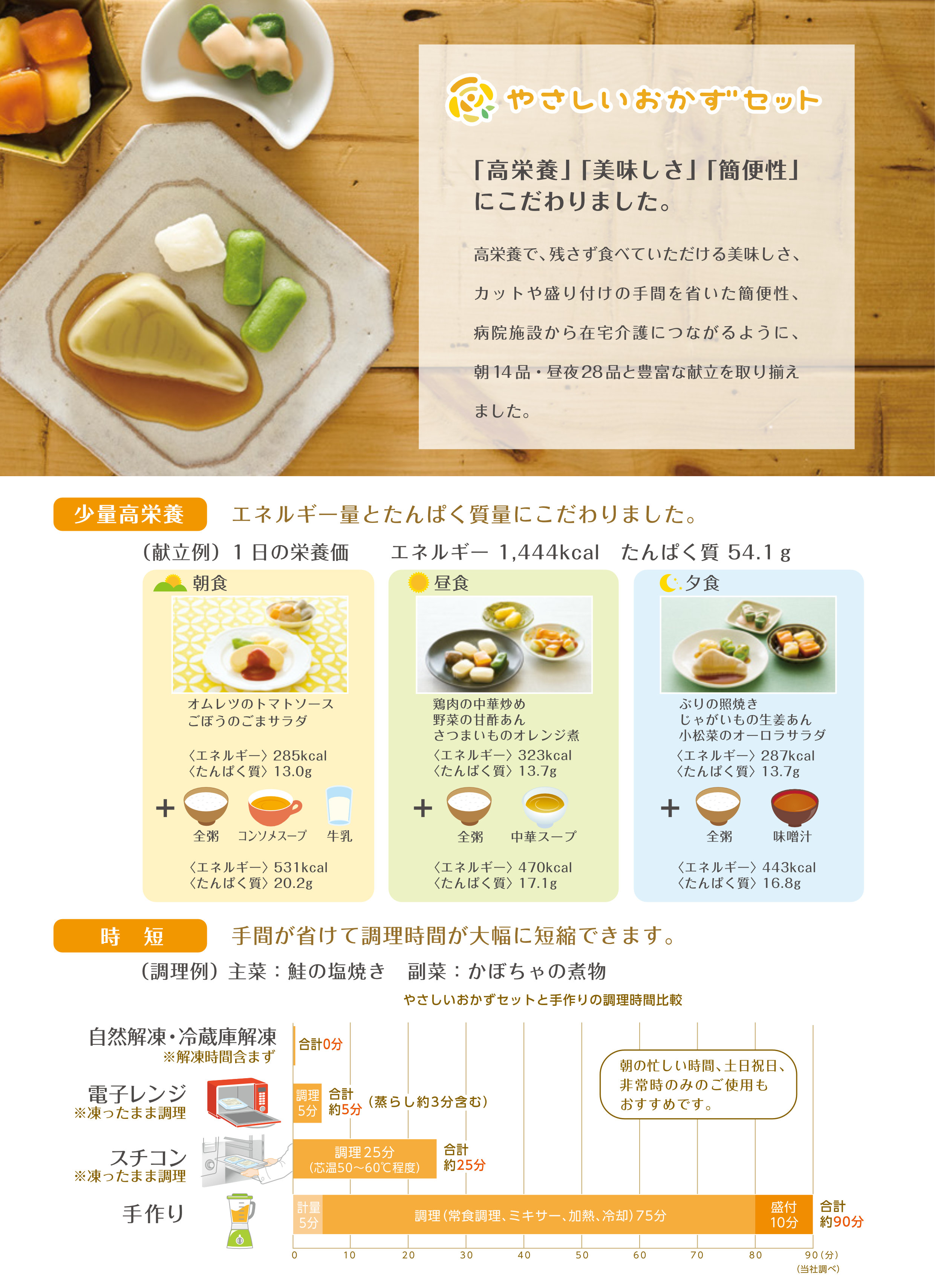 やさしいおかず パンフレット