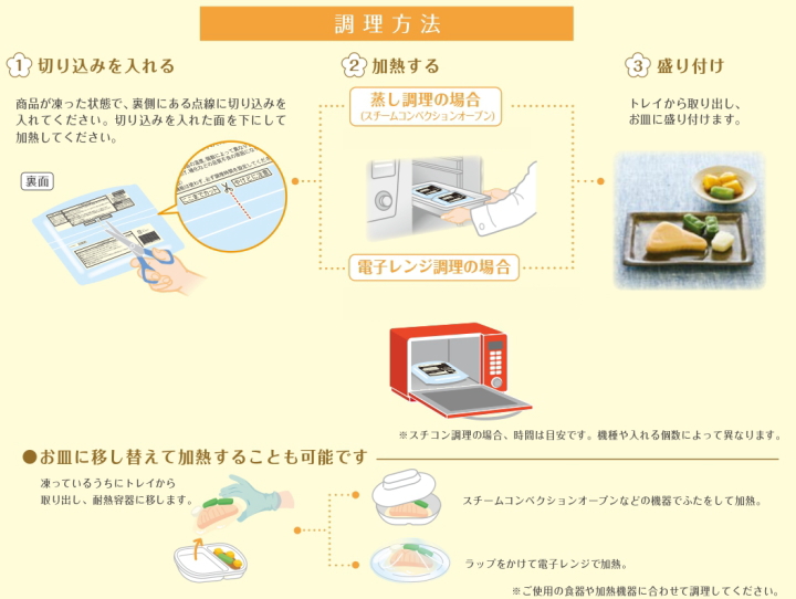 やさしいおかず　調理方法